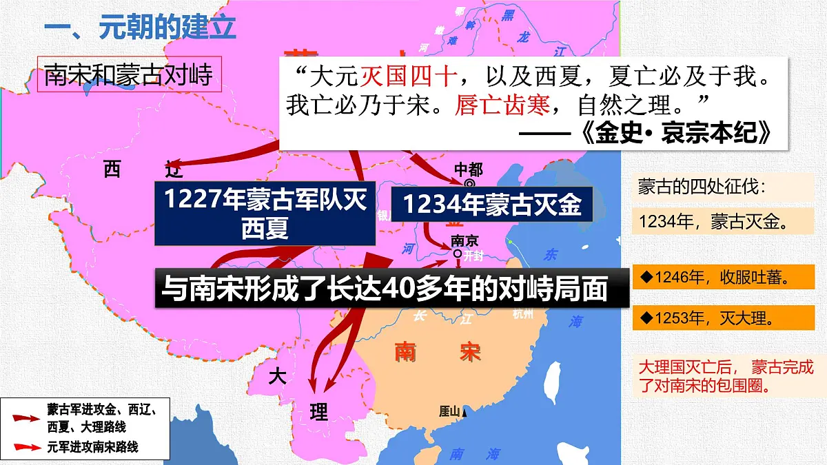 2.11 元朝的建立与统一 课件 2024-2025学年统编版七年级历史下册第7页