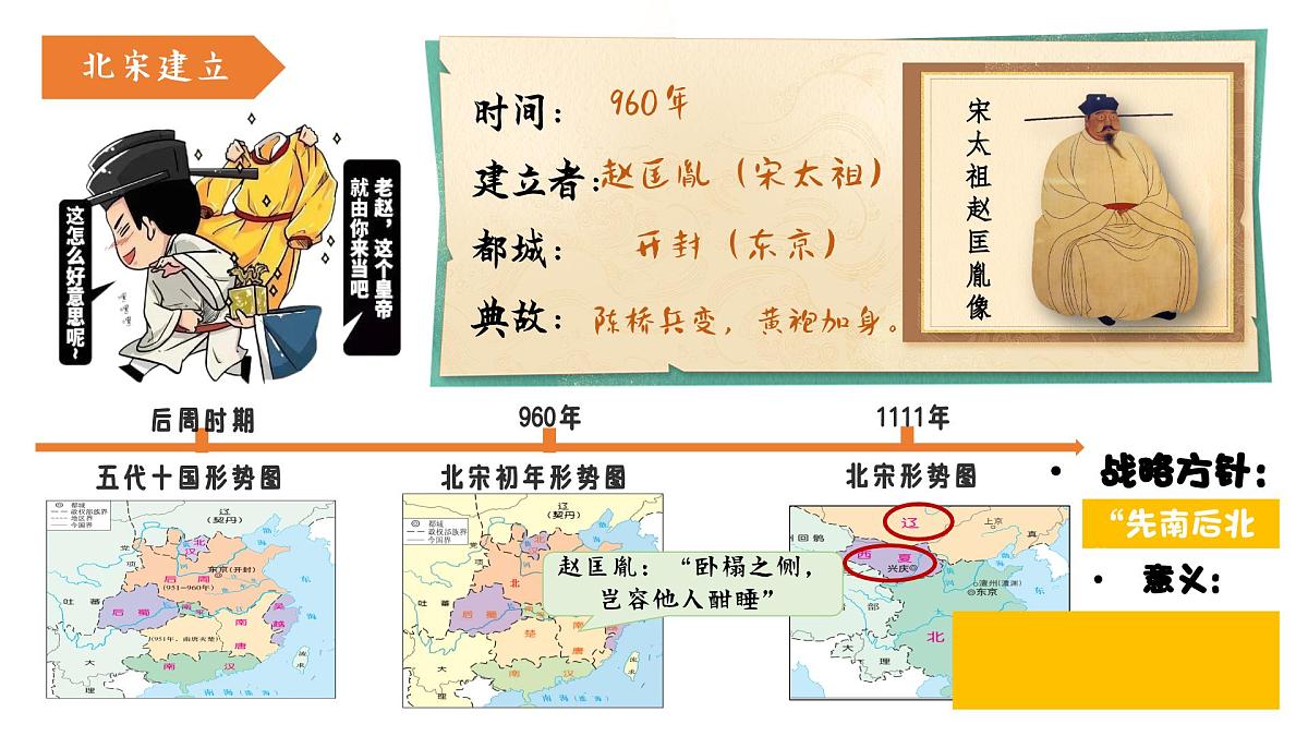 《北宋的政治》课件 2024-2025学年部编版历史七年级下册第3页