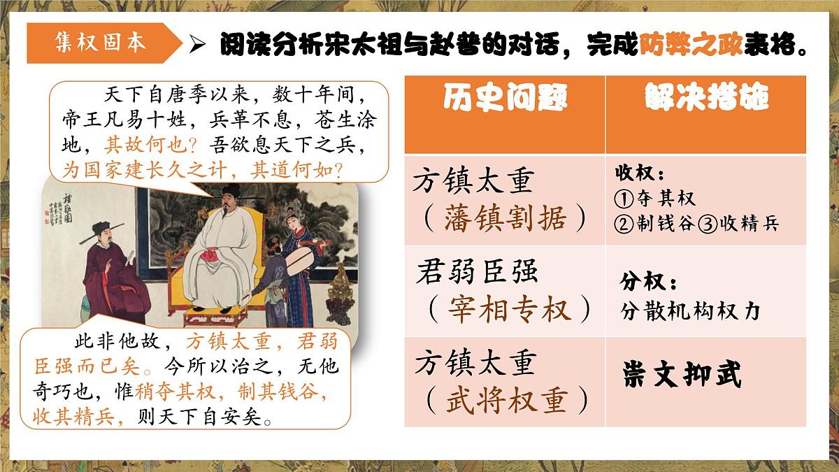 《北宋的政治》课件 2024-2025学年部编版历史七年级下册第4页