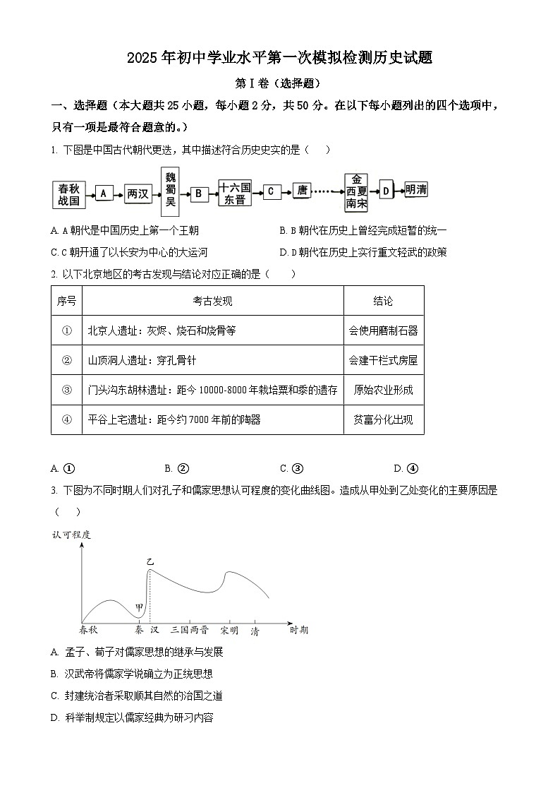 2025年山东省平原县中考一模历史试题（原卷版+解析版）第1页