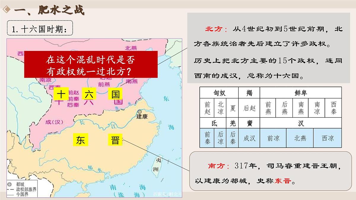 第19课《北朝政治和北方民族大交融》教学课件 人教版历史七年级上册第2页