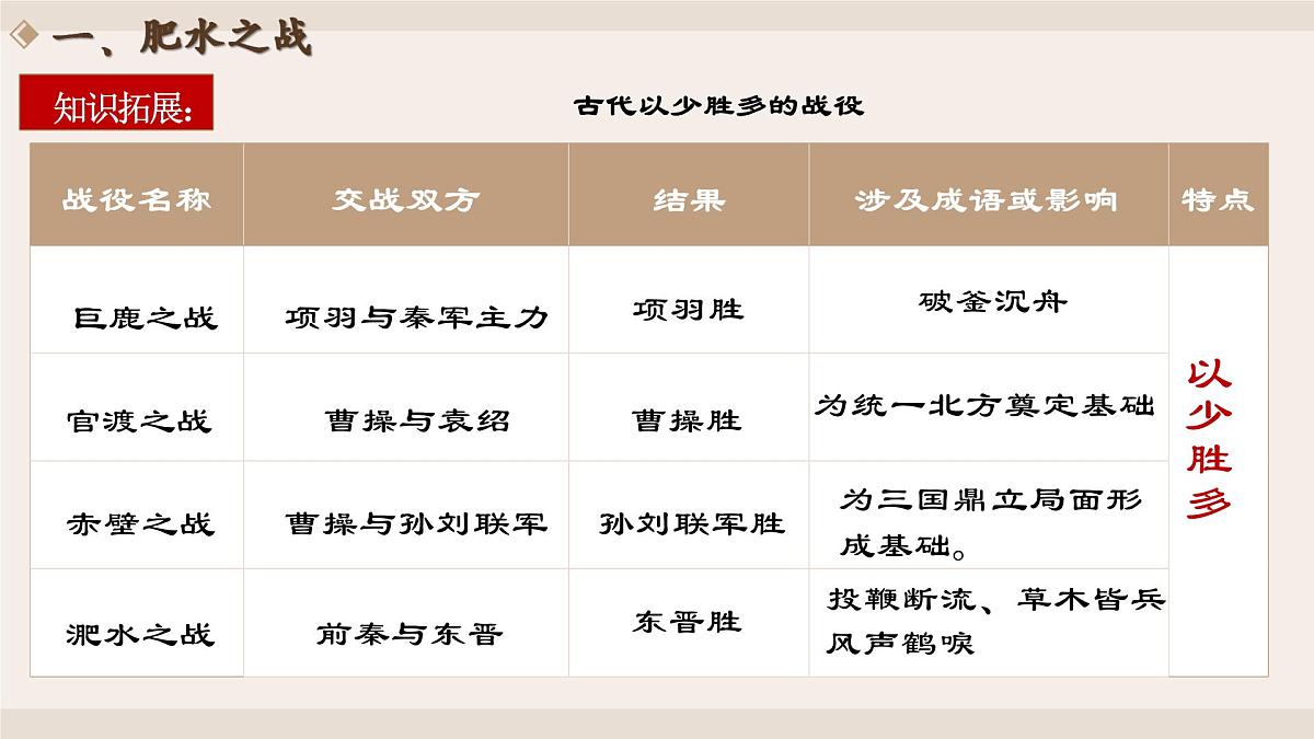 第19课《北朝政治和北方民族大交融》教学课件 人教版历史七年级上册第5页