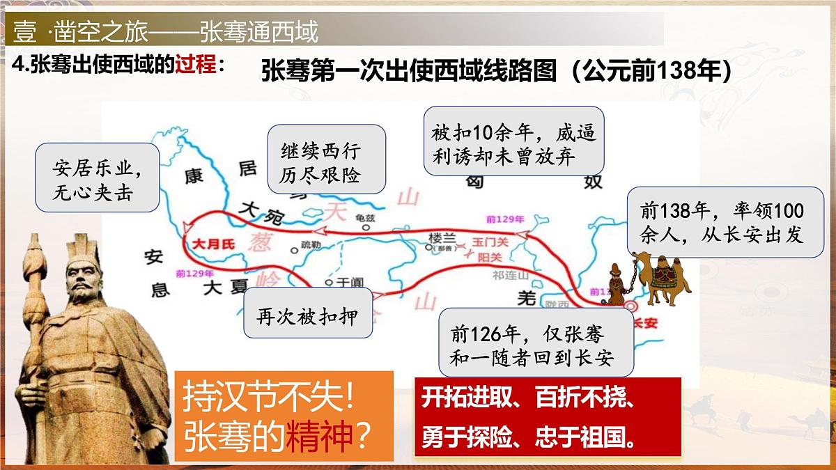 14《丝绸之路的开通与经营西域》课件 人教版历史七年级上册第7页
