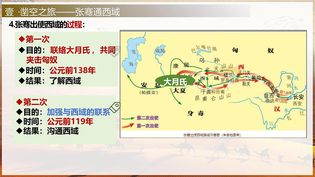 14《丝绸之路的开通与经营西域》课件 人教版历史七年级上册第8页