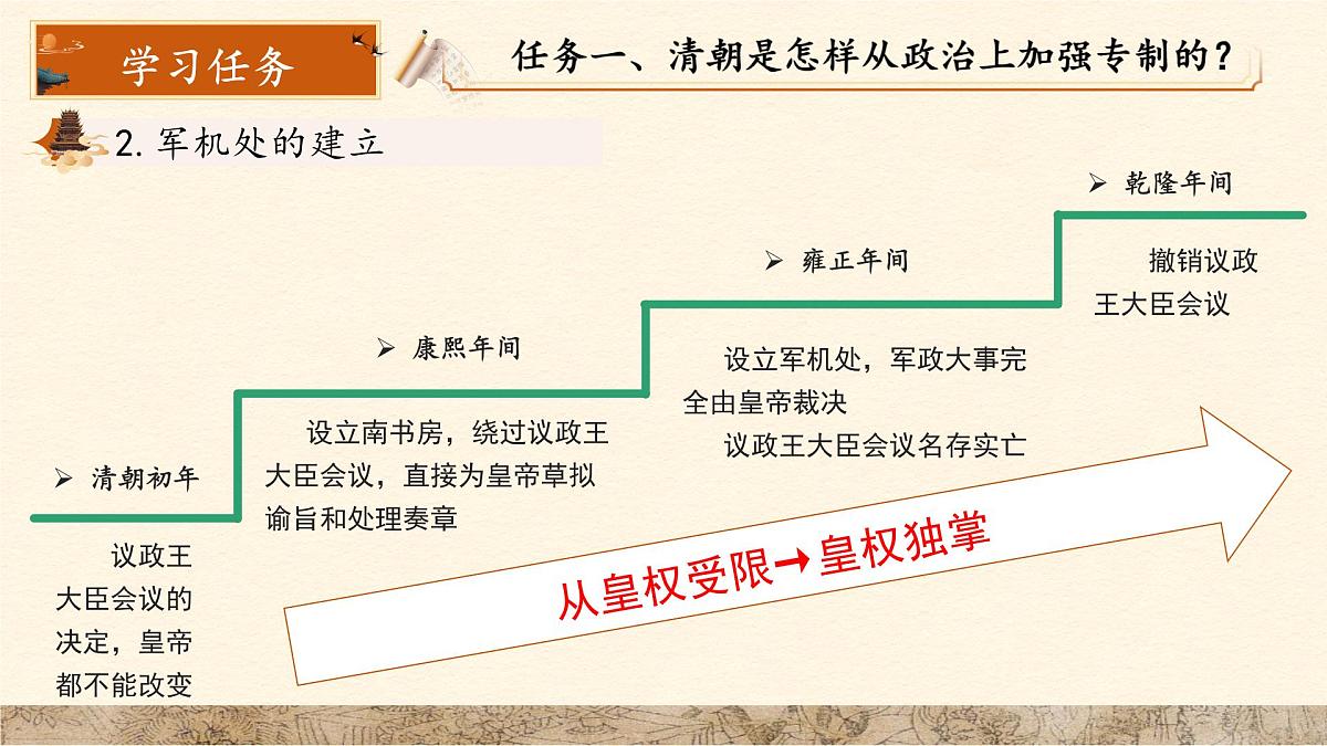 第19课 清朝君主专制的强化 课件 历史人教版（2024）七年级下册第7页