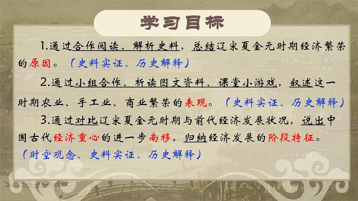 2.12 辽宋夏金元时期经济的繁荣 课件 2025学年统编版七年级历史下册第3页