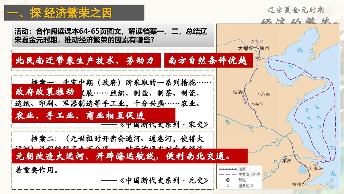 2.12 辽宋夏金元时期经济的繁荣 课件 2025学年统编版七年级历史下册第5页