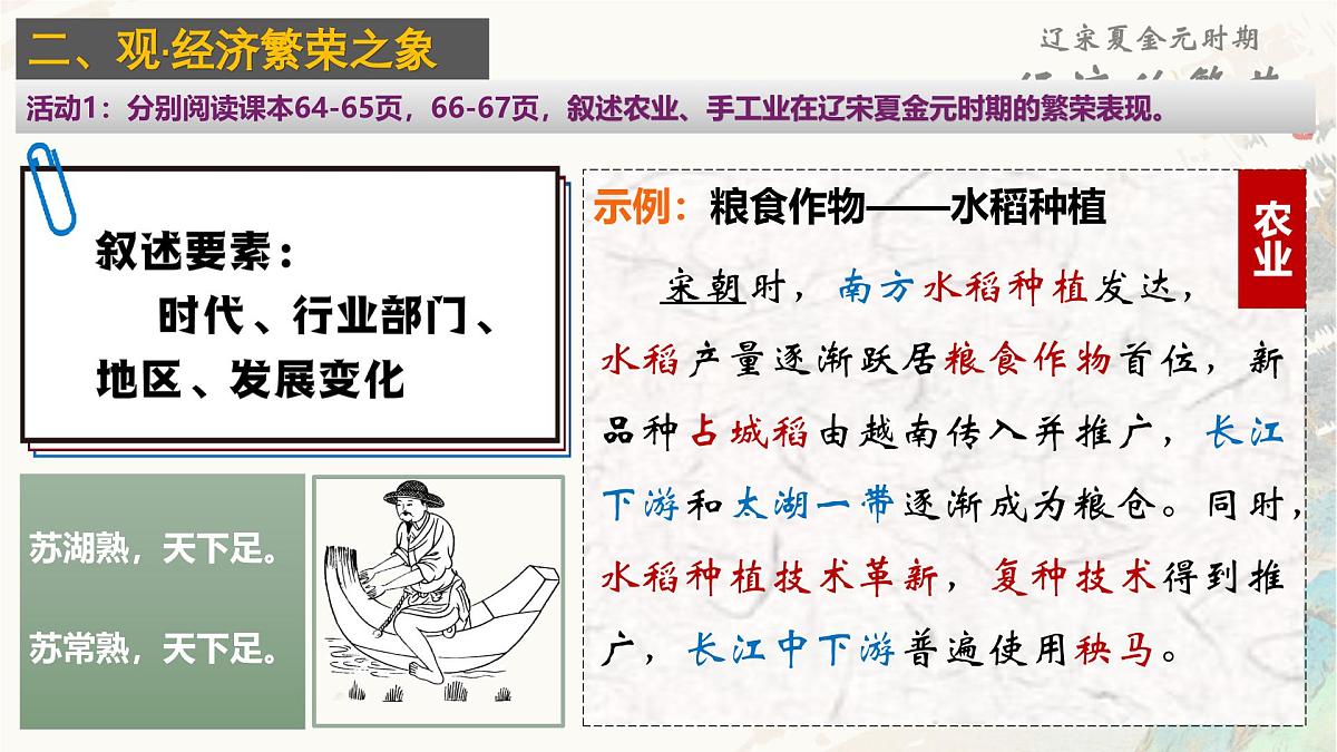 2.12 辽宋夏金元时期经济的繁荣 课件 2025学年统编版七年级历史下册第8页