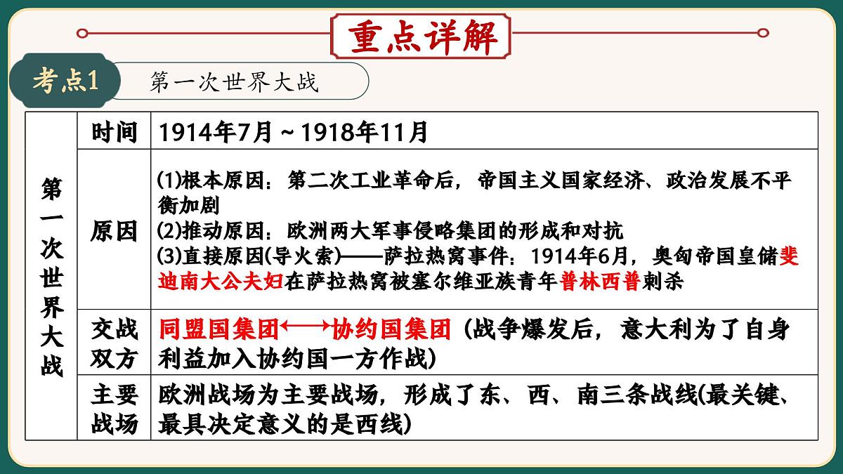 2025届中考历史二轮大专题复习13 两次世界大战和世界格局的演变（课件）第3页