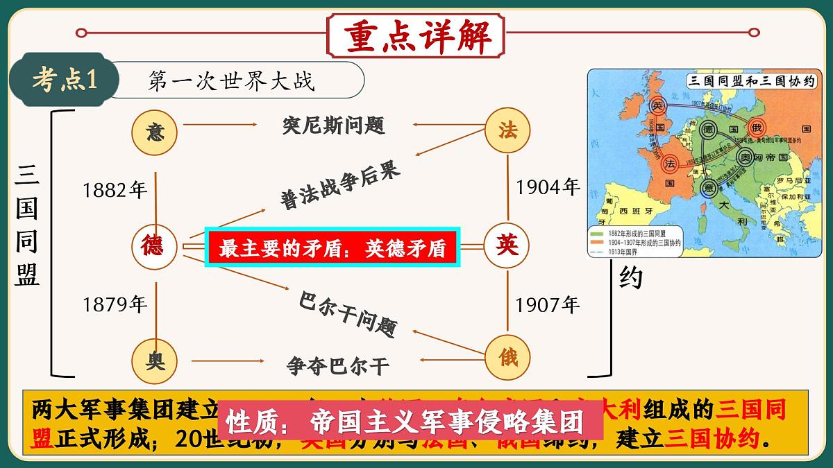 2025届中考历史二轮大专题复习13 两次世界大战和世界格局的演变（课件）第4页