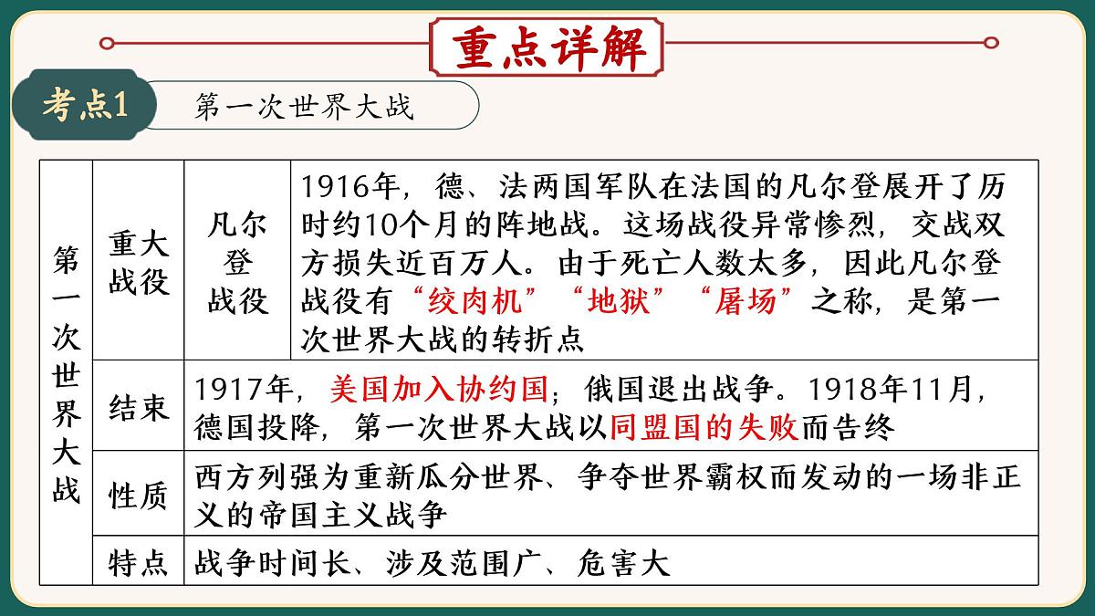 2025届中考历史二轮大专题复习13 两次世界大战和世界格局的演变（课件）第5页