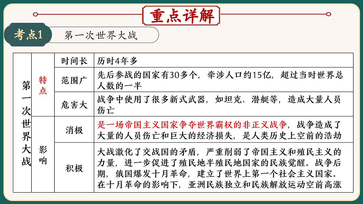 2025届中考历史二轮大专题复习13 两次世界大战和世界格局的演变（课件）第6页