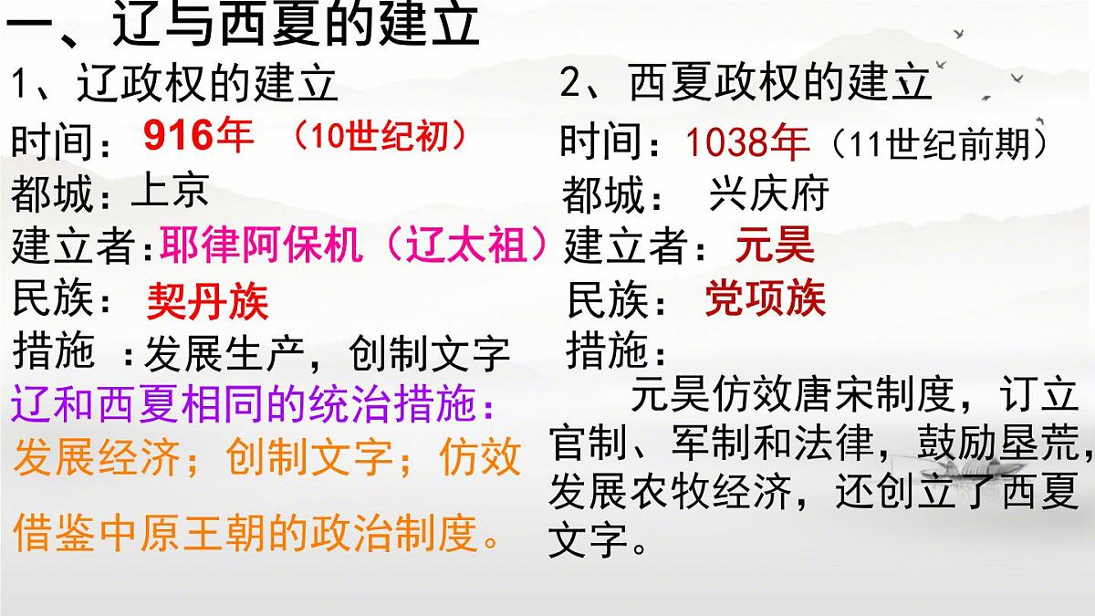 初中  历史  人教版（2024）  七年级下册（2024）第9课 辽、西夏与北宋并立 课件第6页