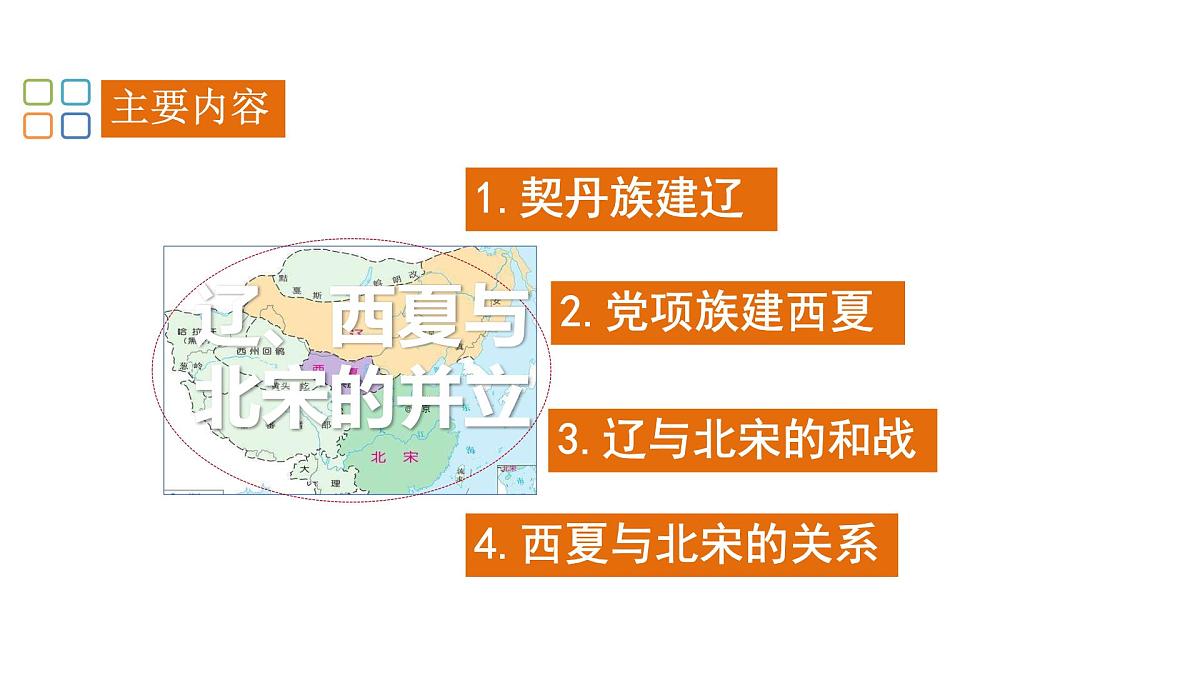 初中  历史  人教版（2024）  七年级下册（2024）第9课 辽、西夏与北宋并立 课件第5页