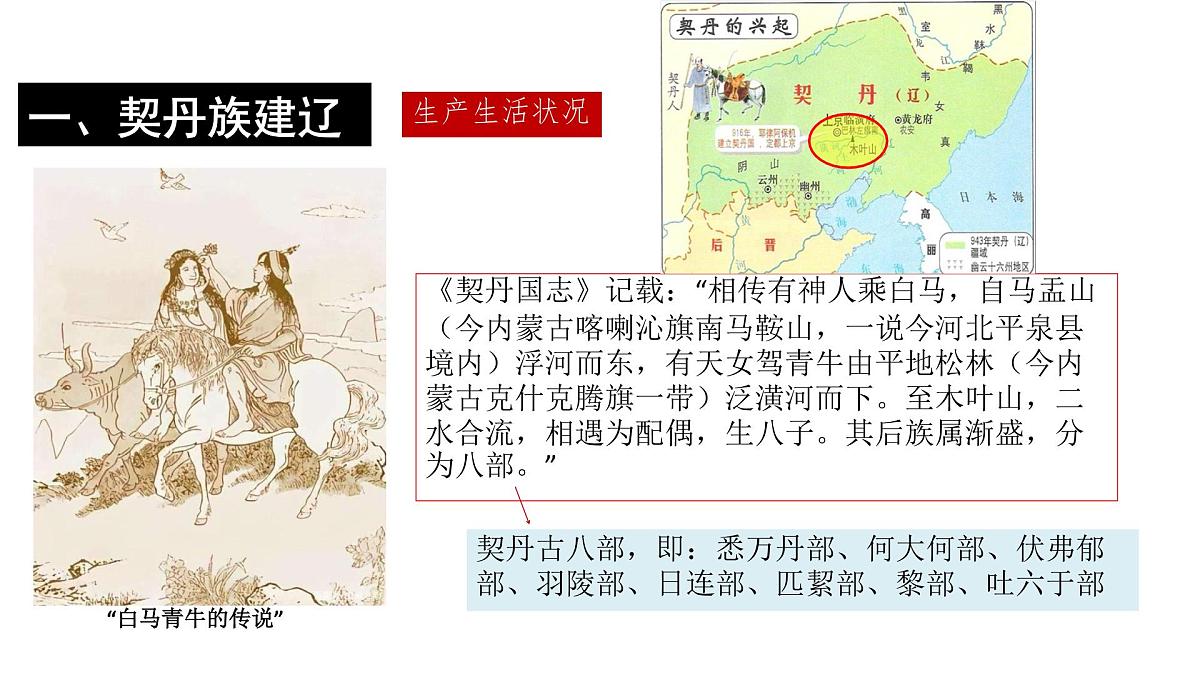 初中  历史  人教版（2024）  七年级下册（2024）第9课 辽、西夏与北宋并立 课件第6页