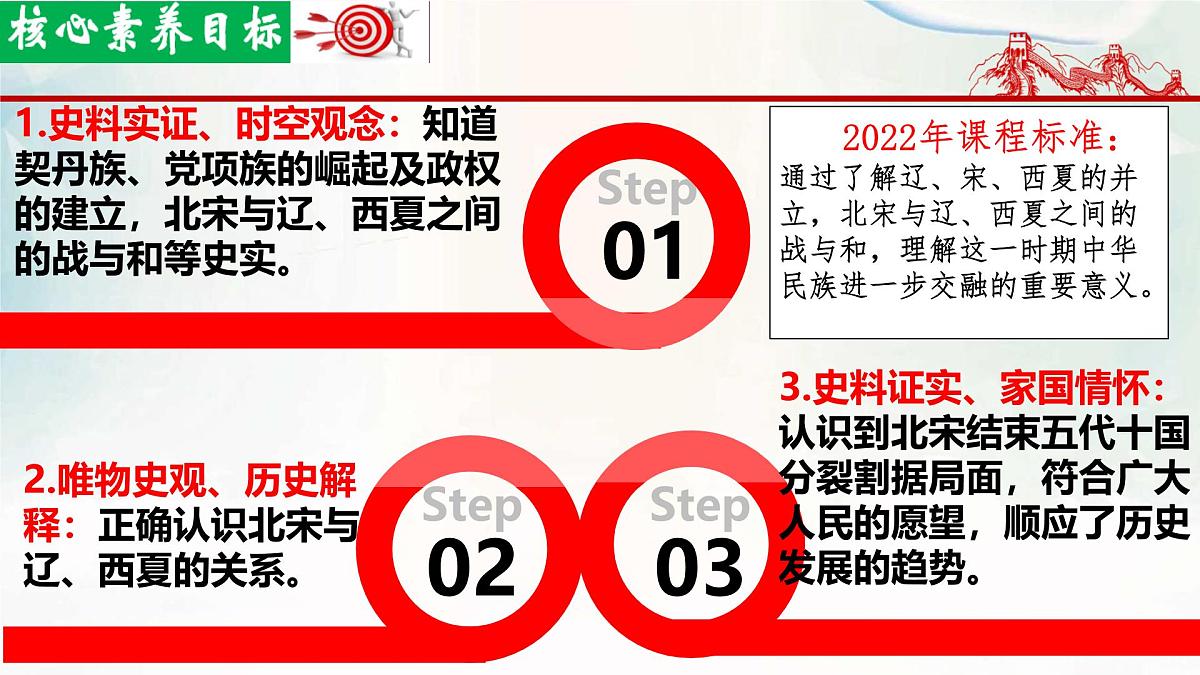 初中  历史  人教版（2024）  七年级下册（2024）第9课 辽、西夏与北宋并立 课件第3页