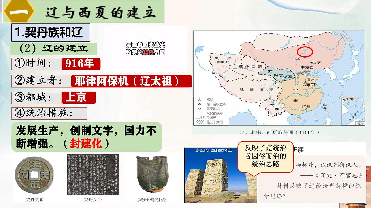初中  历史  人教版（2024）  七年级下册（2024）第9课 辽、西夏与北宋并立 课件第5页