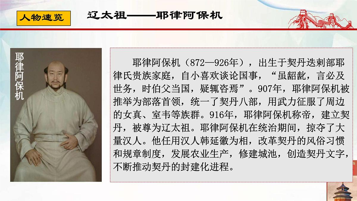 初中  历史  人教版（2024）  七年级下册（2024）第9课 辽、西夏与北宋并立 课件第6页