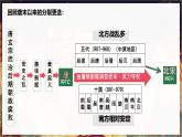 初中  歷史  人教版（2024）  七年級(jí)下冊(cè)（2024）第8課 北宋的政治 課件