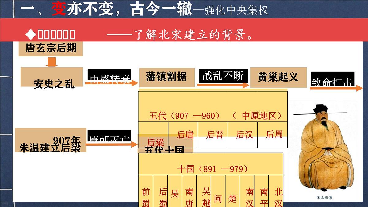 初中  历史  人教版（2024）  七年级下册（2024）第8课 北宋的政治 课件第6页