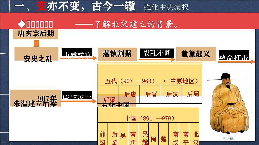 初中  历史  人教版（2024）  七年级下册（2024）第8课 北宋的政治 课件第6页