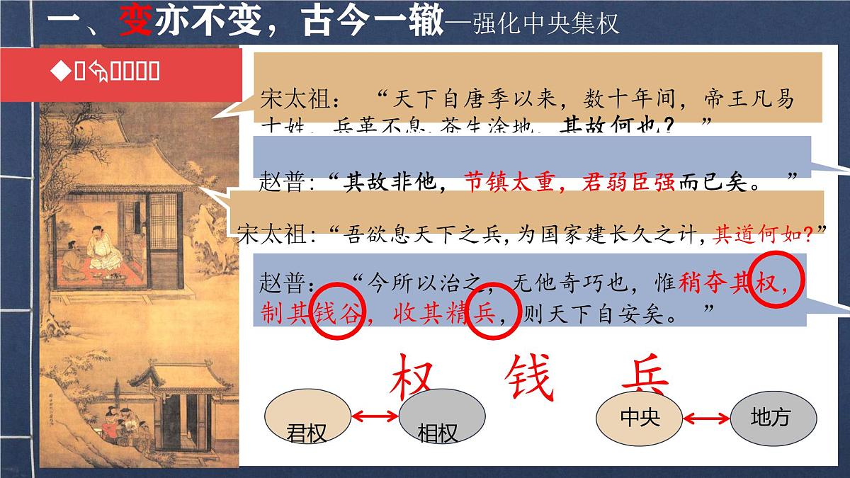 初中  历史  人教版（2024）  七年级下册（2024）第8课 北宋的政治 课件第8页