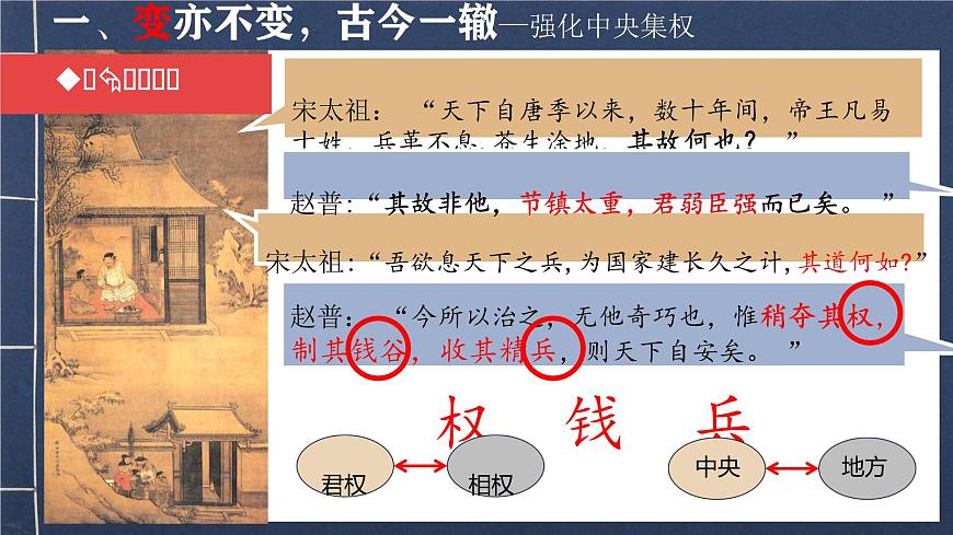 初中  历史  人教版（2024）  七年级下册（2024）第8课 北宋的政治 课件第8页