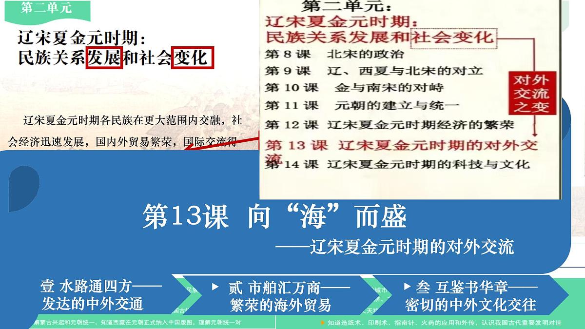 统编版七年级历史下册2.13《辽宋夏金元时期的对外交流》课件第2页