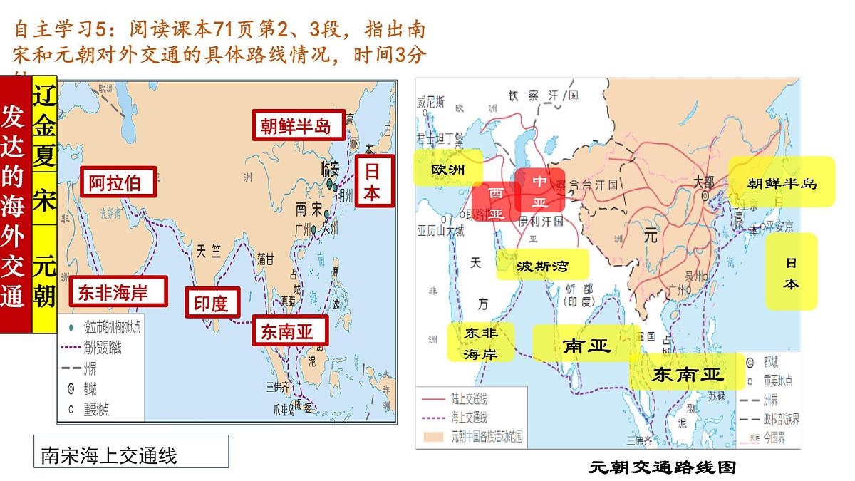 统编版七年级历史下册2.13《辽宋夏金元时期的对外交流》课件第7页