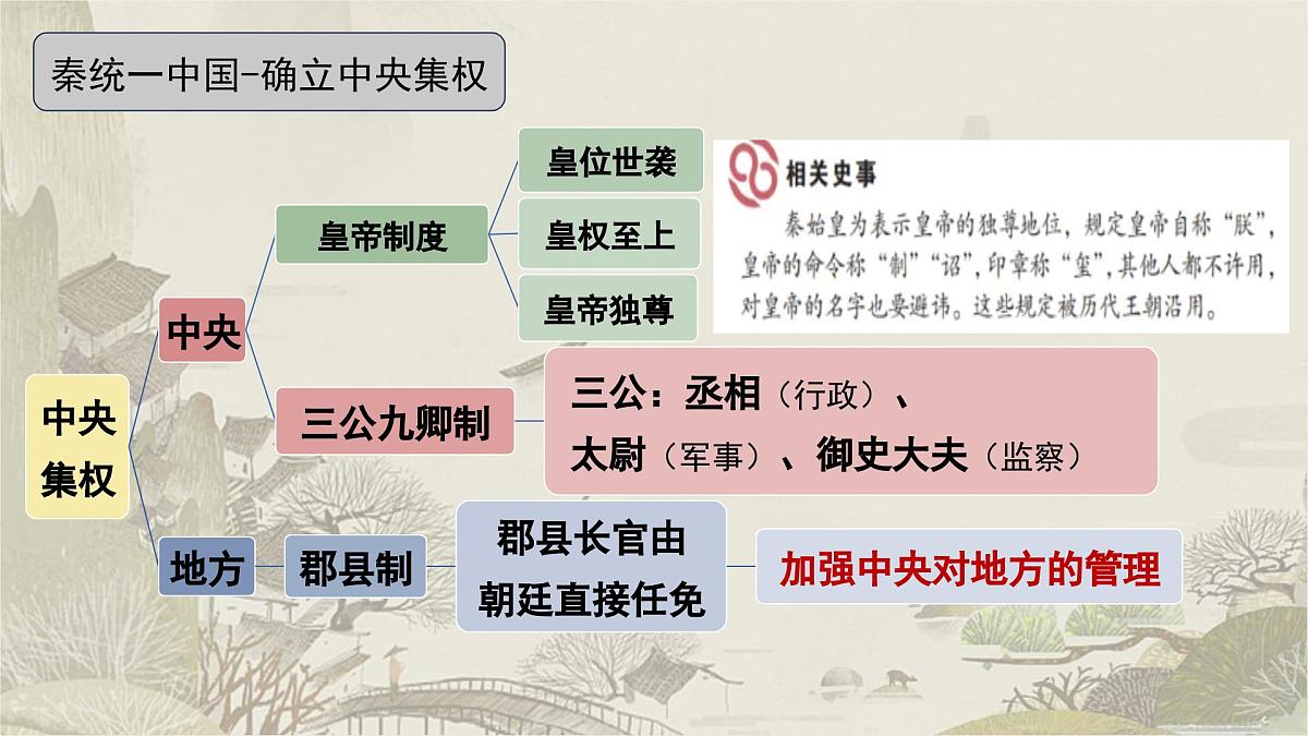 2025年广东省中考历史一轮复习：第三单元 秦汉时期：统一多民族国家的建立和巩固 课件第4页
