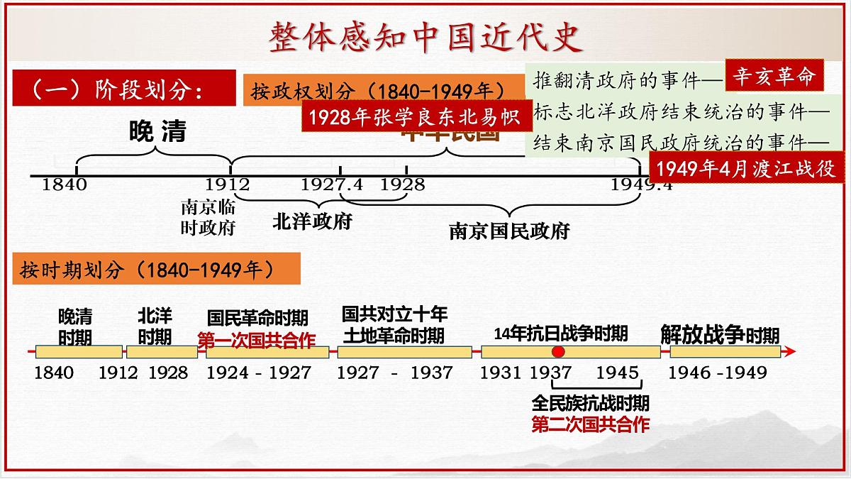 2025年中考历史中国近代史一轮总复习 课件第3页