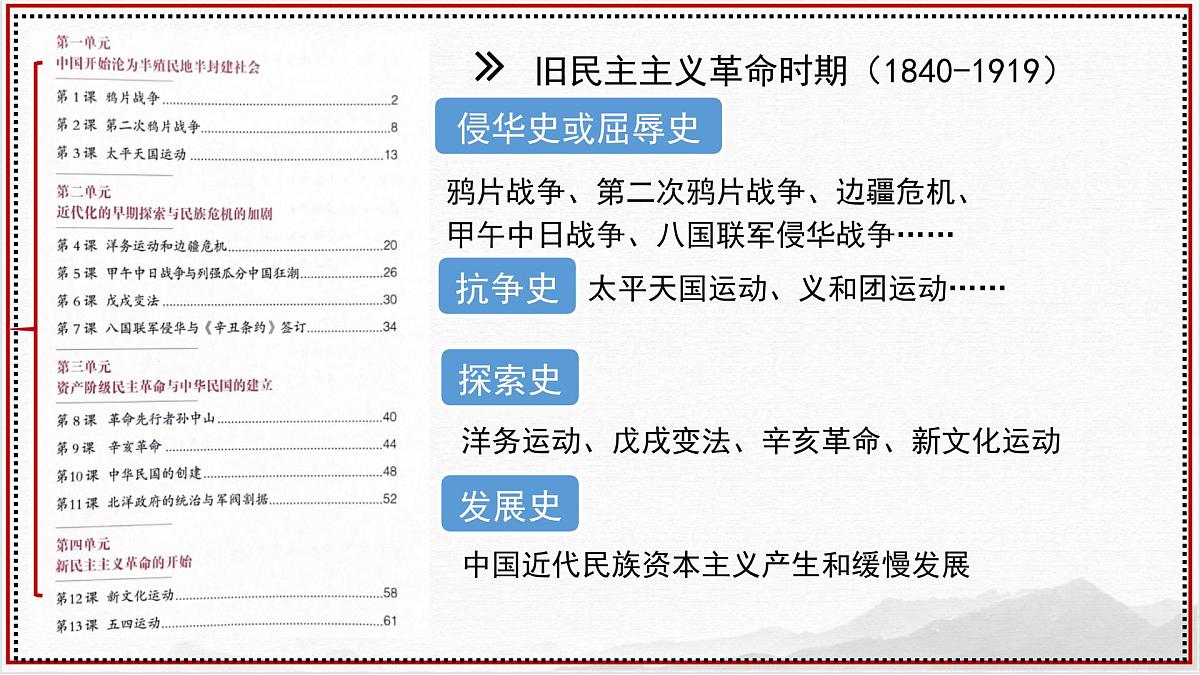 2025年中考历史中国近代史一轮总复习 课件第5页