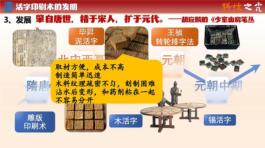 第14课 辽宋夏金元时期的科技与文化 课件 2025学年统编版（2024）七年级历史下册第7页