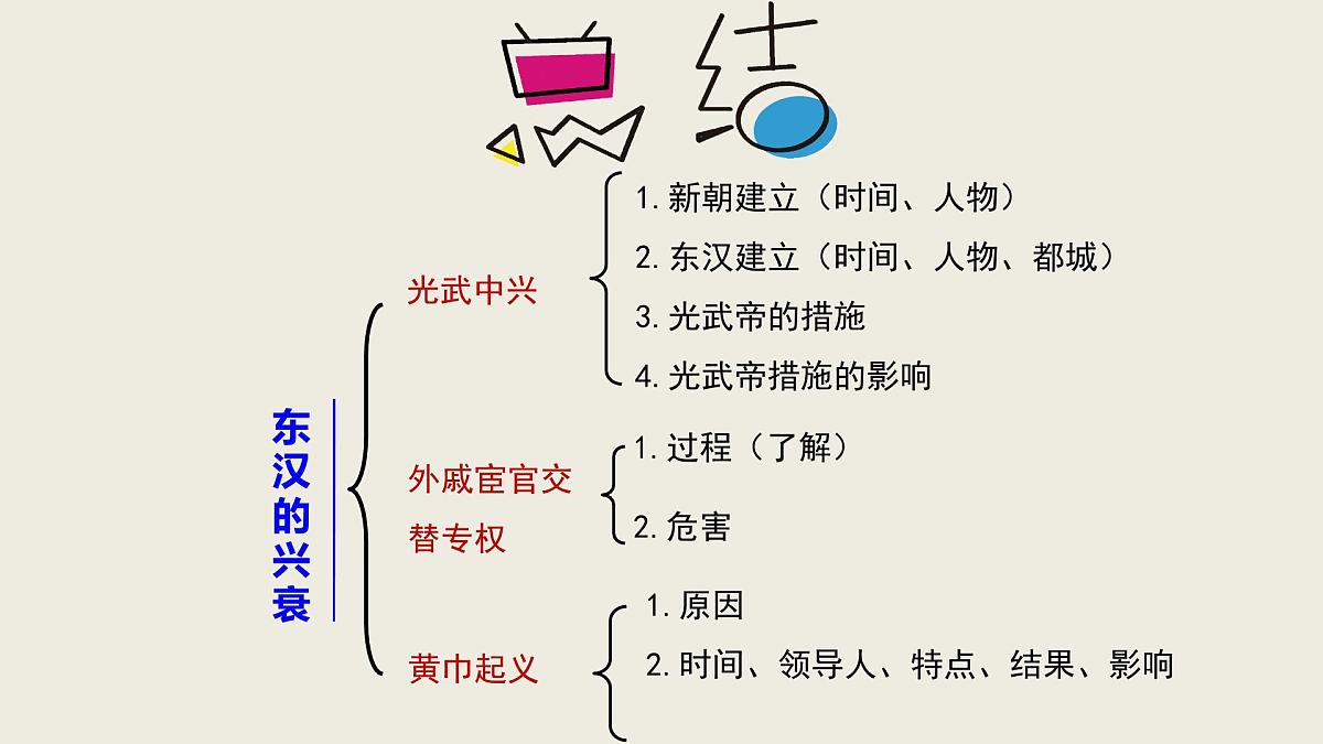历史人教部编版七年级上第13课 东汉的兴衰课件第2页