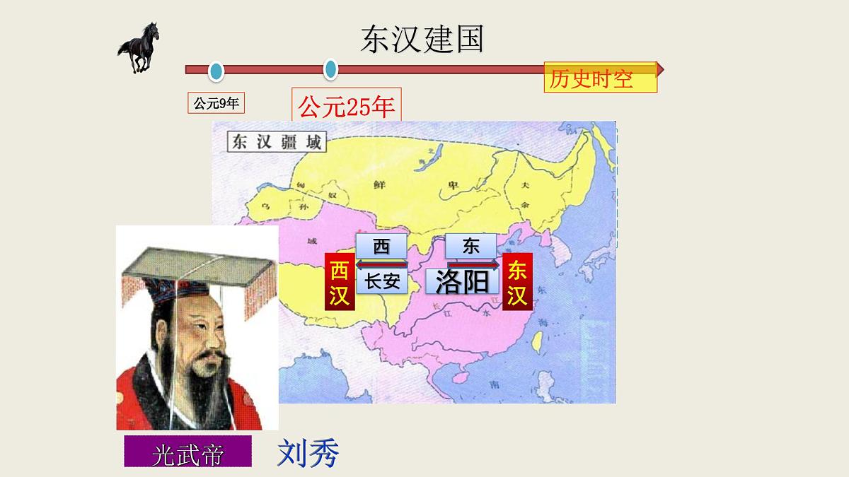 历史人教部编版七年级上第13课 东汉的兴衰课件第5页