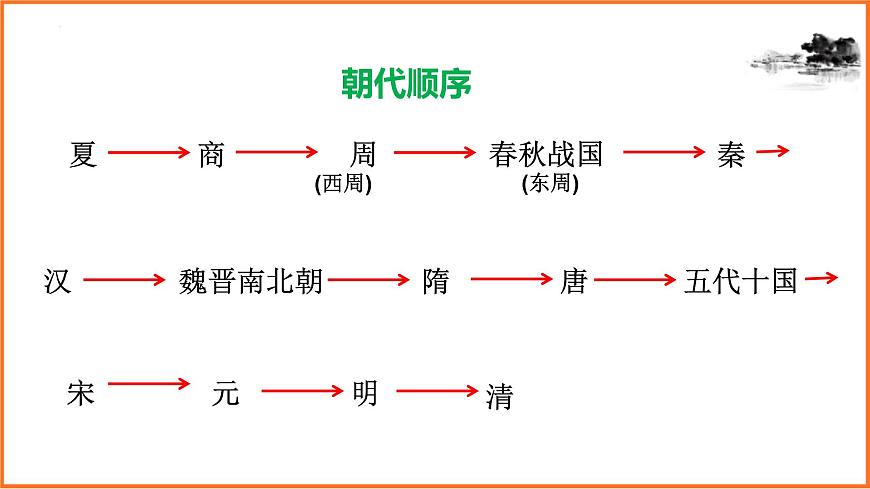 2022-2023学年部编版七年级历史下册期末专题复习课件第2页