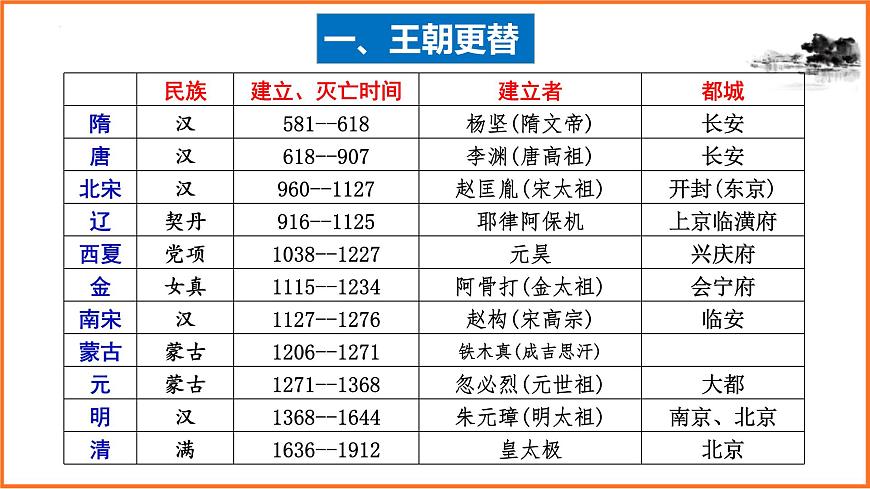 2022-2023学年部编版七年级历史下册期末专题复习课件第3页