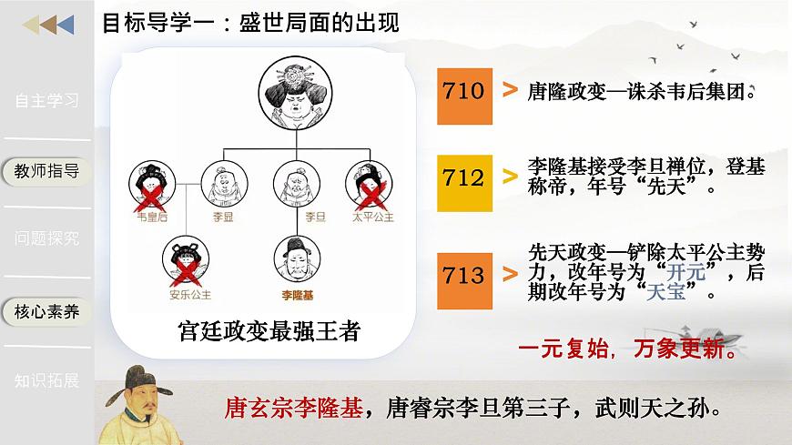 初中  历史  人教版（2024）  七年级下册（2024） 第3课 开元盛世 课件第4页