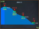 初中  歷史  人教版（2024）  七年級下冊（2024） 第3課 開元盛世 課件