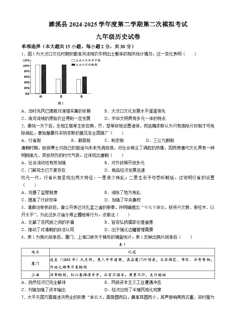 2025年安徽省淮北市濉溪县中考二模历史试题第1页