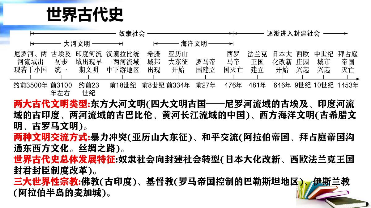 走向近代 课件 2025年中考历史一轮复习第1页