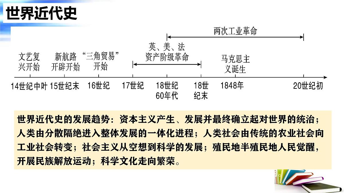 走向近代 课件 2025年中考历史一轮复习第2页
