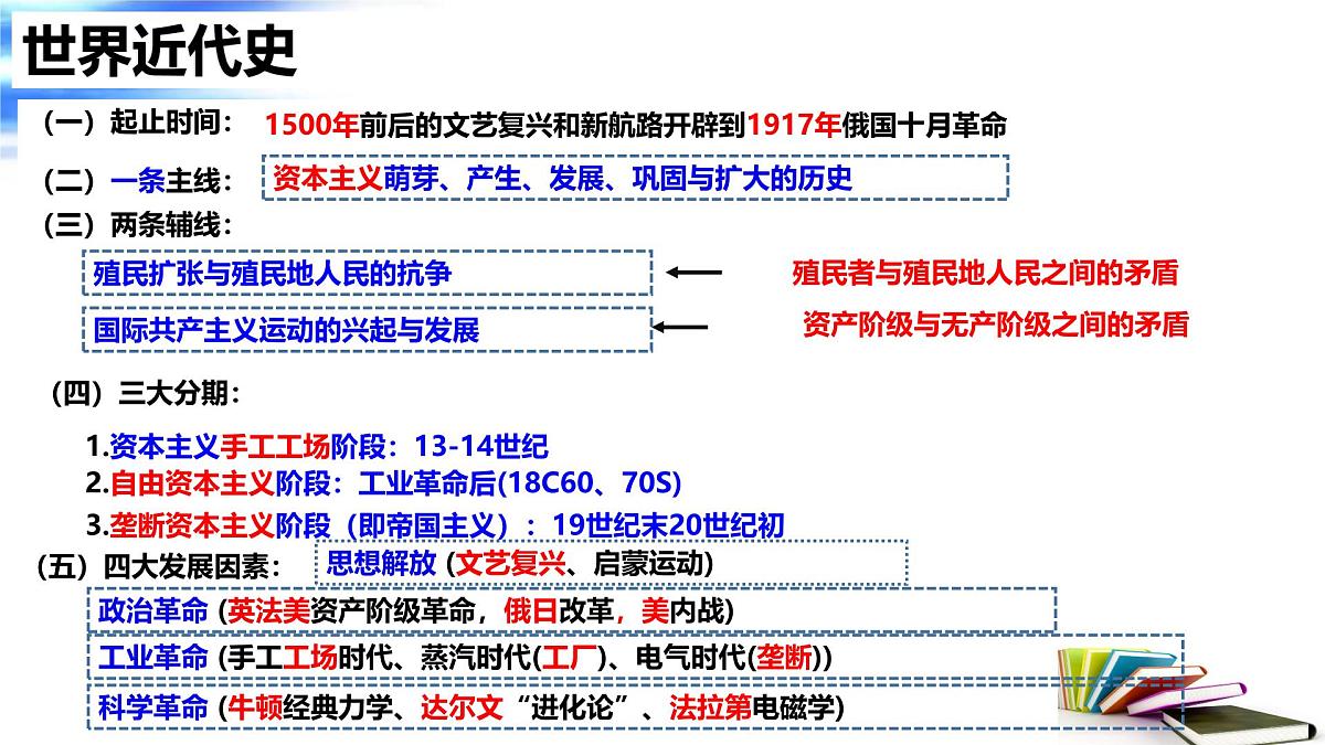 走向近代 课件 2025年中考历史一轮复习第3页