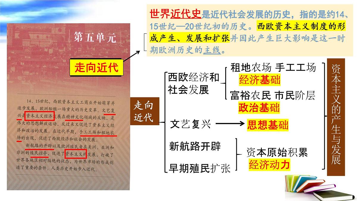 走向近代 课件 2025年中考历史一轮复习第6页
