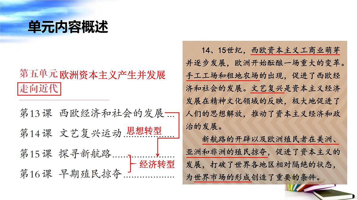 走向近代 课件 2025年中考历史一轮复习第7页