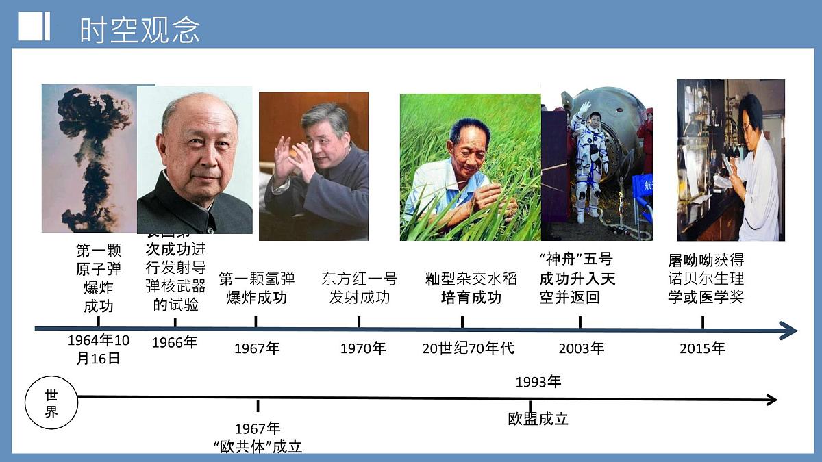 第21讲 科技文化与社会生活（课件）2025年中考历史一轮复习课件（统编版）第2页