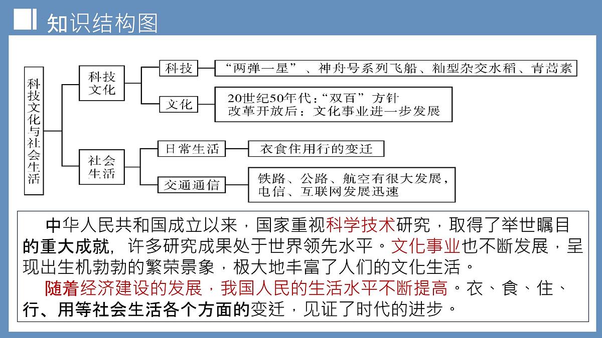 第21讲 科技文化与社会生活（课件）2025年中考历史一轮复习课件（统编版）第3页