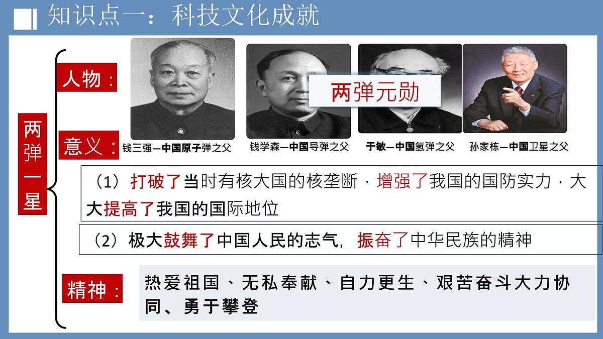 第21讲 科技文化与社会生活（课件）2025年中考历史一轮复习课件（统编版）第5页