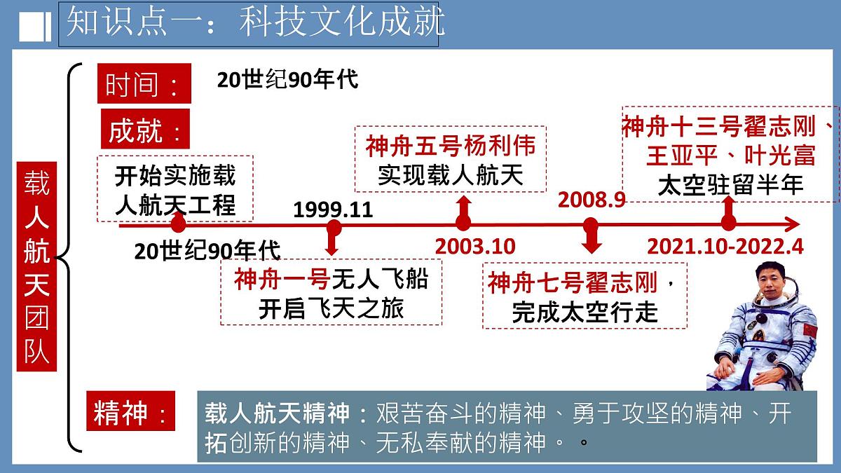 第21讲 科技文化与社会生活（课件）2025年中考历史一轮复习课件（统编版）第6页