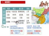 第10課 金與南宋的對峙 課件-2024-2025學年統(tǒng)編版中國歷史七年級下冊
